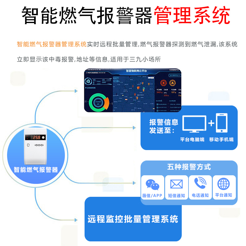 NB-IoT智能一氧化碳报警器CO泄漏探测CO-N05